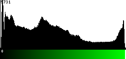 Green Histogram