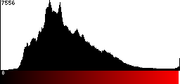 Red Histogram