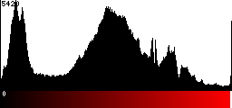 Red Histogram