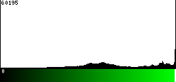 Green Histogram