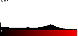 Red Histogram