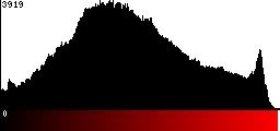 Red Histogram