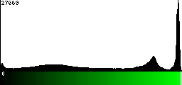 Green Histogram