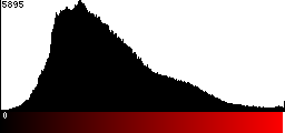 Red Histogram