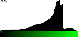 Green Histogram