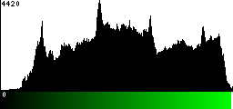 Green Histogram