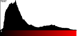 Red Histogram