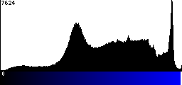 Blue Histogram