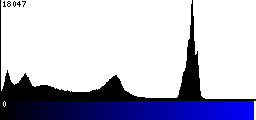 Blue Histogram