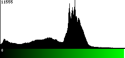 Green Histogram