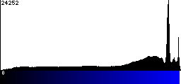 Blue Histogram