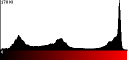 Red Histogram