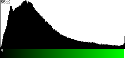 Green Histogram