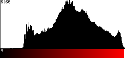 Red Histogram