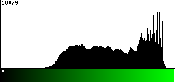Green Histogram