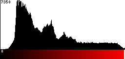 Red Histogram