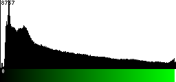 Green Histogram