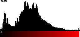 Red Histogram