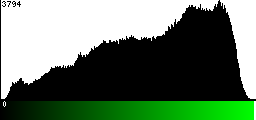 Green Histogram