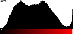 Red Histogram