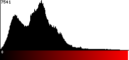 Red Histogram