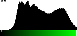 Green Histogram