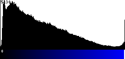 Blue Histogram