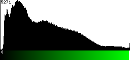 Green Histogram