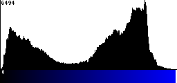 Blue Histogram