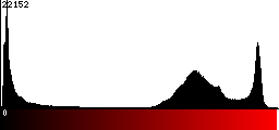 Red Histogram