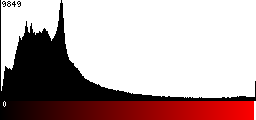 Red Histogram