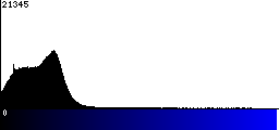 Blue Histogram