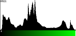 Green Histogram