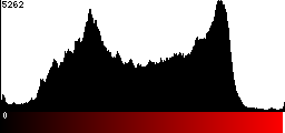 Red Histogram