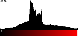Red Histogram