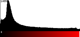 Red Histogram