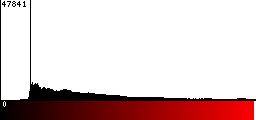 Red Histogram