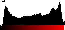 Red Histogram