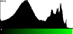 Green Histogram