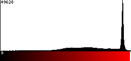 Red Histogram