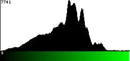 Green Histogram