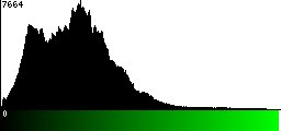 Green Histogram