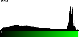Green Histogram