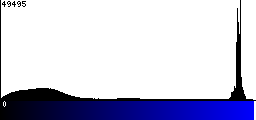 Blue Histogram