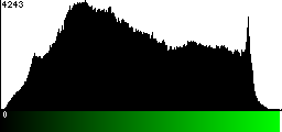 Green Histogram
