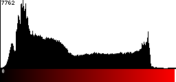 Red Histogram