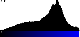 Blue Histogram