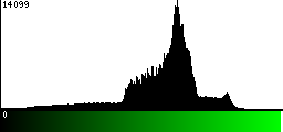 Green Histogram