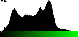 Green Histogram