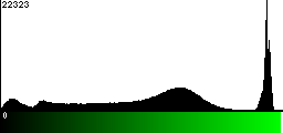Green Histogram